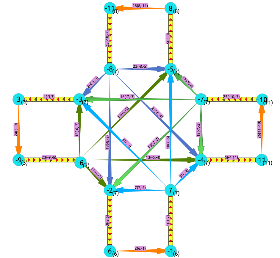 segundo