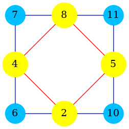 graph G {

   v6 [label=6,shape=circle;style=filled;fixedsize=true;width=.4;color=deepskyblue,pos="0,0!"];
   v7 [label=7,shape=circle;style=filled;fixedsize=true;width=.4;color=deepskyblue,pos="0,2!"];
   v10 [label=10,shape=circle;style=filled;fixedsize=true;width=.4;color=deepskyblue,pos="2,0!"];
   v11 [label=11,shape=circle;style=filled;fixedsize=true;width=.4;color=deepskyblue,pos="2,2!"];

   v7--v6 [color=blue];
   v7--v11 [color=blue];
   v10--v6 [color=blue];
   v10--v11 [color=blue];

   s2 [label="2",shape=circle;style=filled;width=.4;color=yellow,pos="1,0!"];
   s4 [label="4",shape=circle;style=filled;width=.4;color=yellow,pos="0,1!"];
   s5 [label="5",shape=circle;style=filled;width=.4;color=yellow,pos="2,1!"];
   s8 [label="8",shape=circle;style=filled;width=.4;color=yellow,pos="1,2!"];

   s2--s4 [color=red];
   s2--s5 [color=red];
   s4--s8 [color=red];
   s5--s8 [color=red];
}