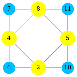 graph G {

   v6 [label=6,shape=circle;style=filled;fixedsize=true;width=.4;color=deepskyblue,pos="0,0!"];
   v7 [label=7,shape=circle;style=filled;fixedsize=true;width=.4;color=deepskyblue,pos="0,2!"];
   v10 [label=10,shape=circle;style=filled;fixedsize=true;width=.4;color=deepskyblue,pos="2,0!"];
   v11 [label=11,shape=circle;style=filled;fixedsize=true;width=.4;color=deepskyblue,pos="2,2!"];

   v7--v6 [color=blue];
   v7--v11 [color=blue];
   v10--v6 [color=blue];
   v10--v11 [color=blue];

   s2 [label="2",shape=circle;style=filled;width=.4;color=yellow,pos="1,0!"];
   s4 [label="4",shape=circle;style=filled;width=.4;color=yellow,pos="0,1!"];
   s5 [label="5",shape=circle;style=filled;width=.4;color=yellow,pos="2,1!"];
   s8 [label="8",shape=circle;style=filled;width=.4;color=yellow,pos="1,2!"];

   s2--s4 [color=red];
   s2--s5 [color=red];
   s4--s8 [color=red];
   s5--s8 [color=red];
}