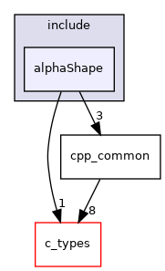 alphaShape