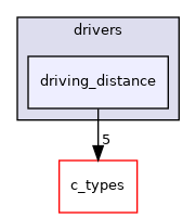 driving_distance