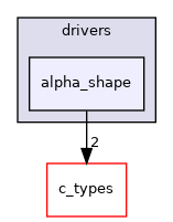alpha_shape