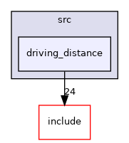 driving_distance