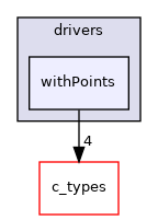 withPoints