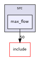 max_flow